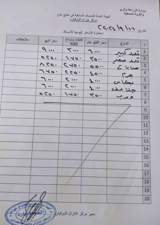 فتحي بن لزرق يعلق على الجهات التي تتلاعب بأسعار الأسماك في عدن