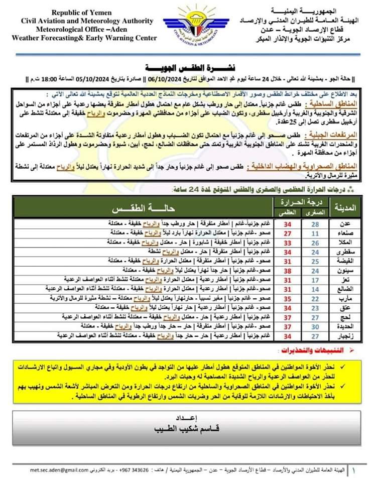 الطقس المتوقع للمحافظات خلال ٢٤ ساعة القادمة