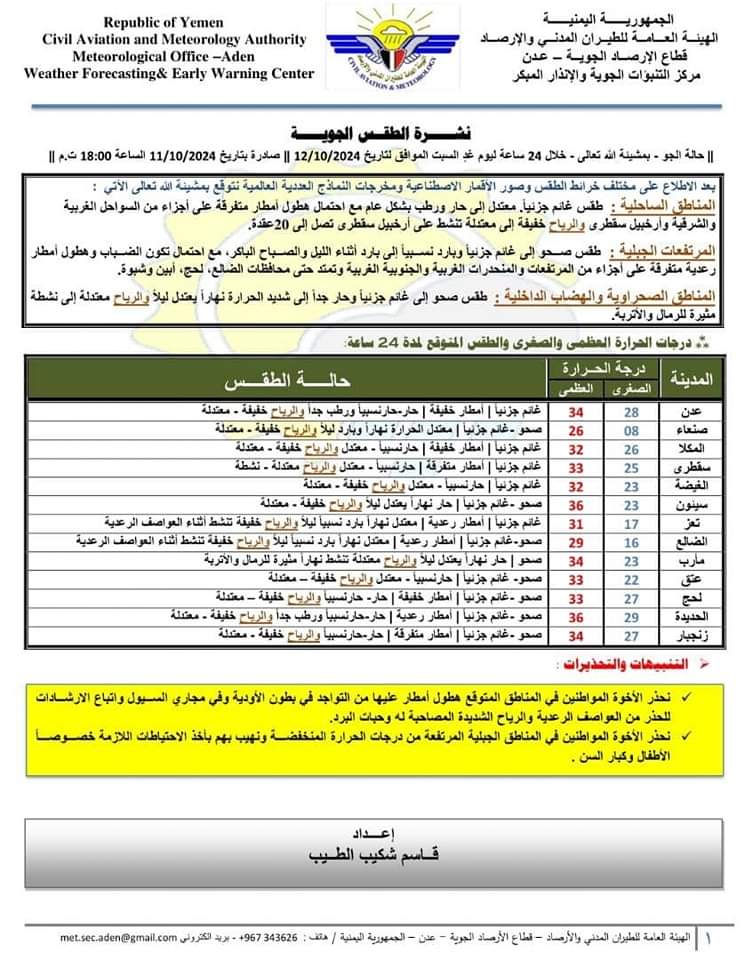 الأرصاد اليمنية: توقعات بهطول أمطار متفرقة على عدة مناطق خلال الساعات القادمة
