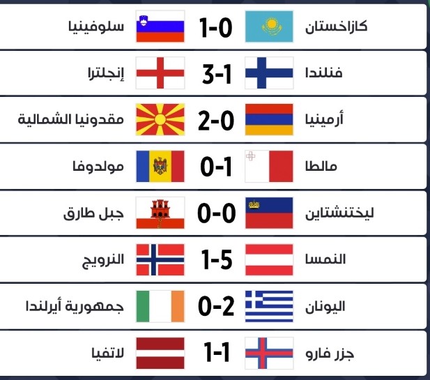 نتائج متباينة في دوري الأمم الأوروبية وسقوط مدوي للنرويج