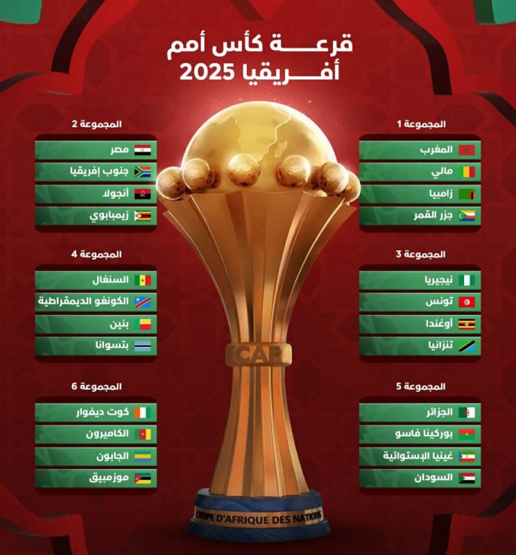 قرعة كأس أمم أفريقيا 2025 تسفر عن مواجهات نارية في دور المجموعات