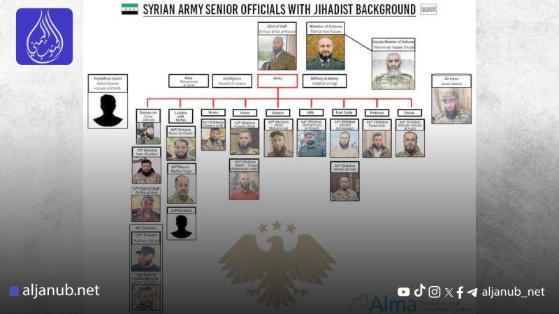 تقرير إسرائيلي: قيادات “الجيش السوري الجديد” تحمل خلفيات جهادية وتضم غير سوريين مرتبطين بتنظيمات مصنفة إرهابية
