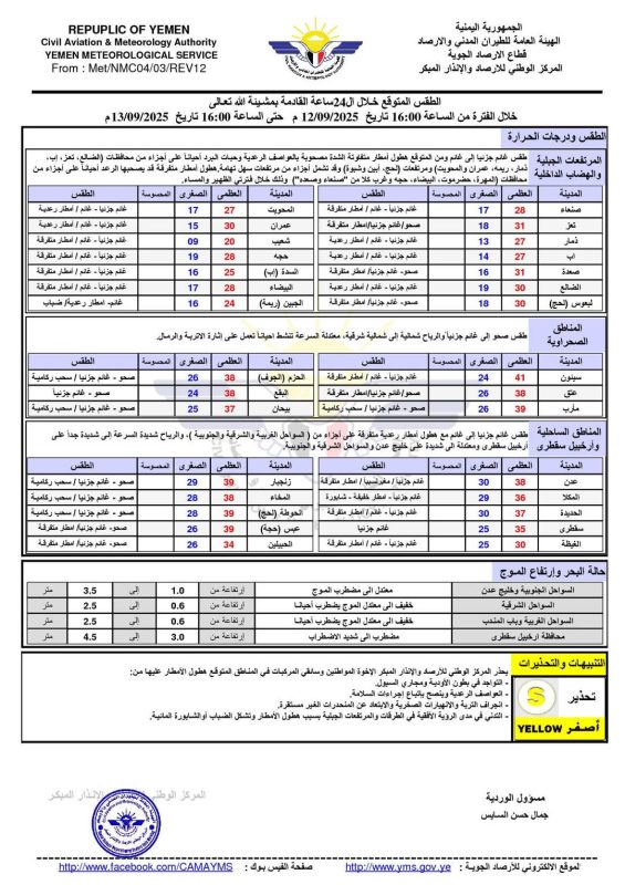 الأرصاد اليمنية تحذر من أمطار رعدية وهطول برد في عدة محافظات