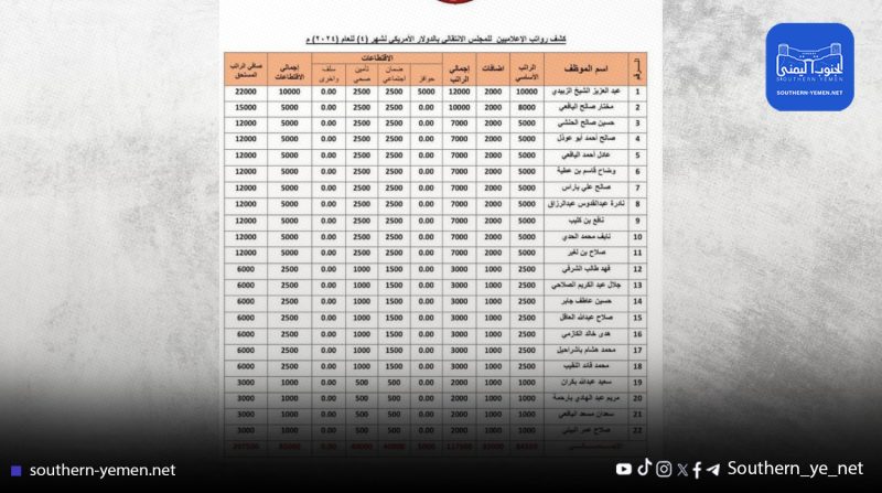 تسريبات عن تمويل إعلامي إماراتي تفجر خلافات سياسية داخل حكومة عدن